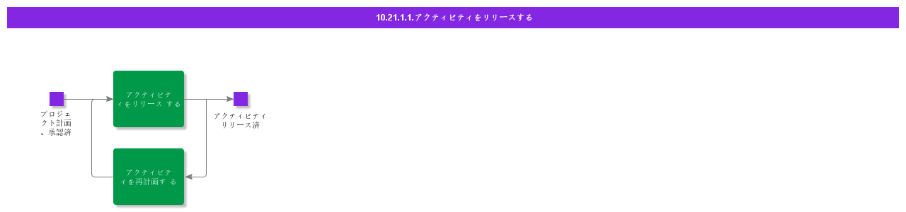 ReleaseActivity