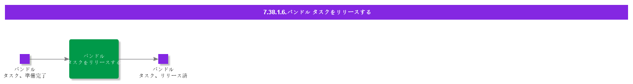 ReleaseBundleTask