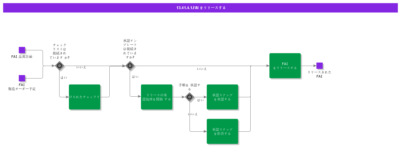 ReleaseFAIActivity