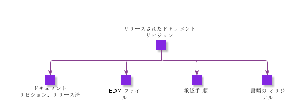 ReleasedDocumentRevision