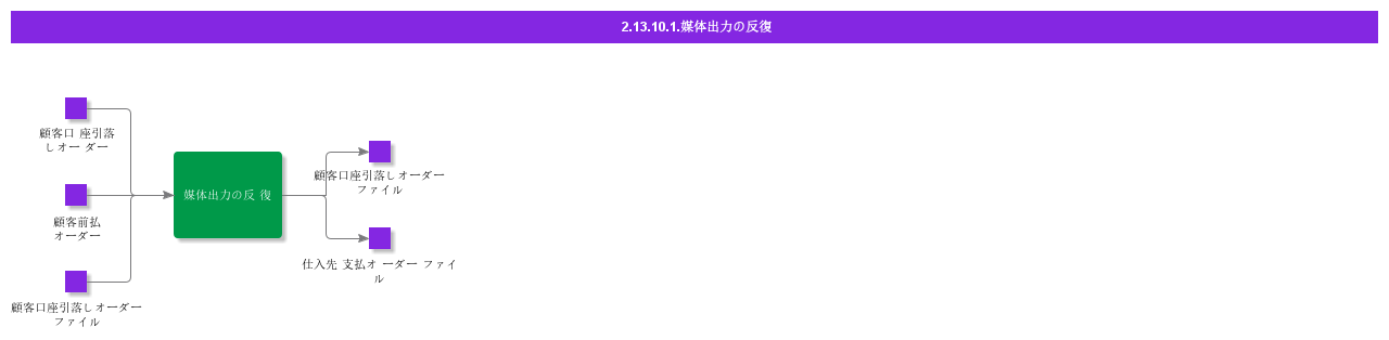 RepeatMediaOutput