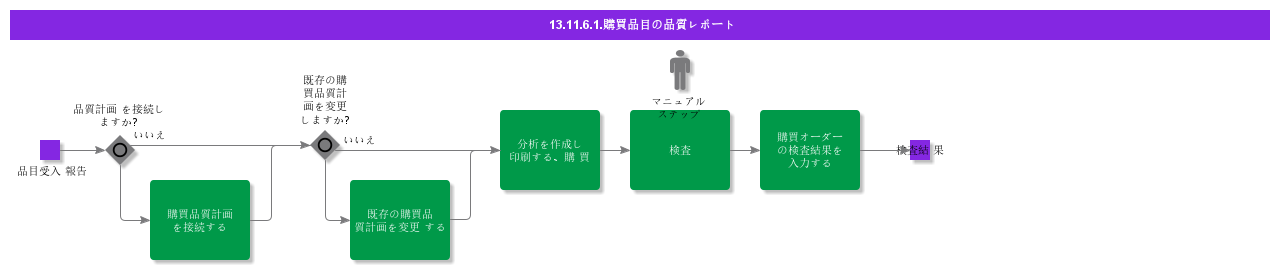 ReportPurchasePartQuality