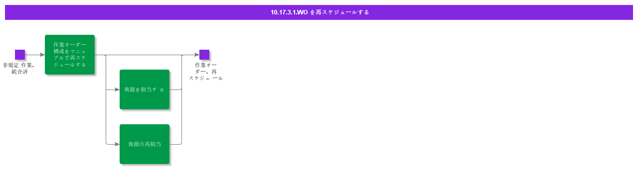 RescheduleWO