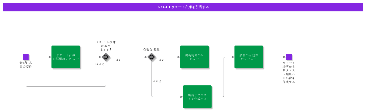 ReserveRemoteInventory