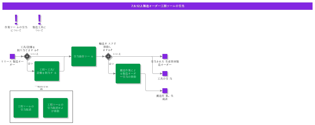 ReserveShopOrderOperationTool