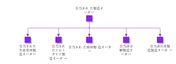 ReservedShopOrder