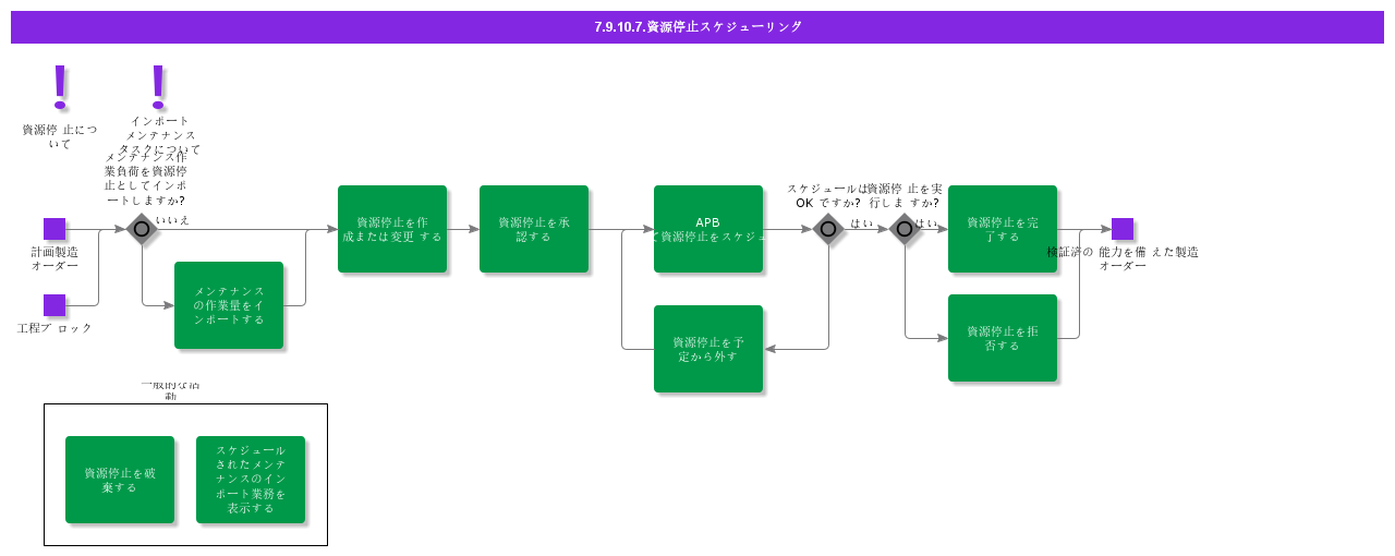 ResourceBreakScheduling