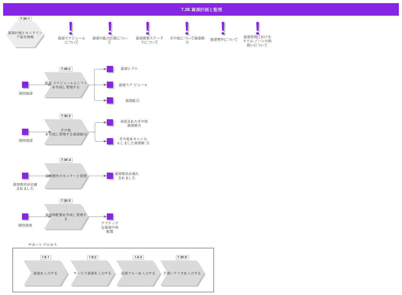 ResourcePlanningAndMonitoring