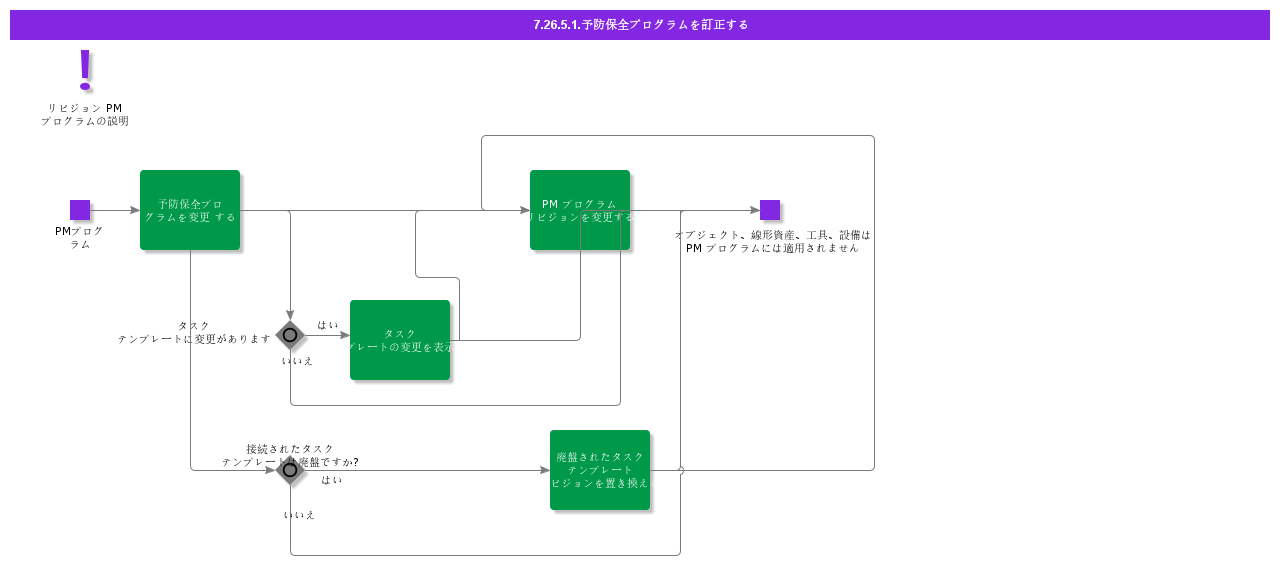 RevisePMProgram