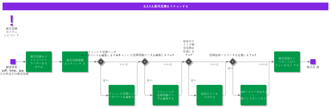 ScanSalesQuotation