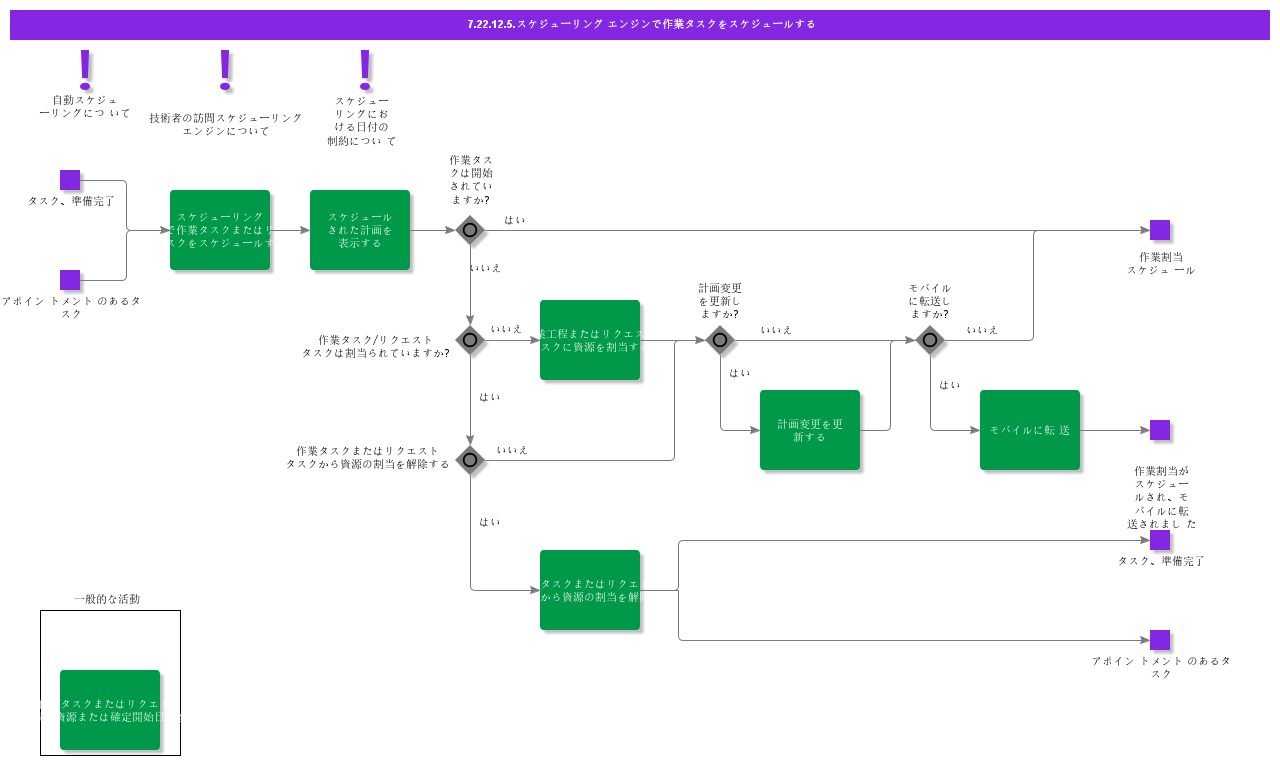 ScheduleWOWithSchedulingEngine