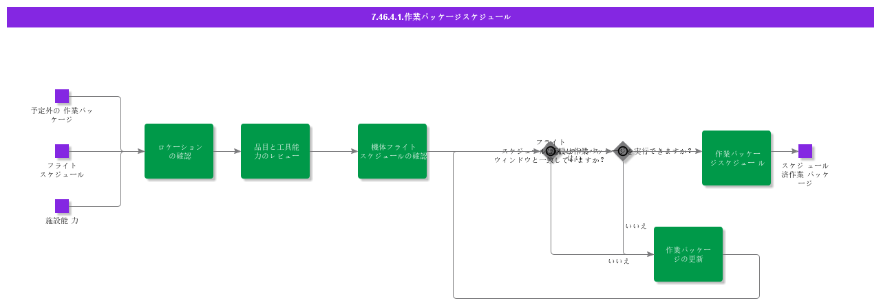ScheduleWorkPackage