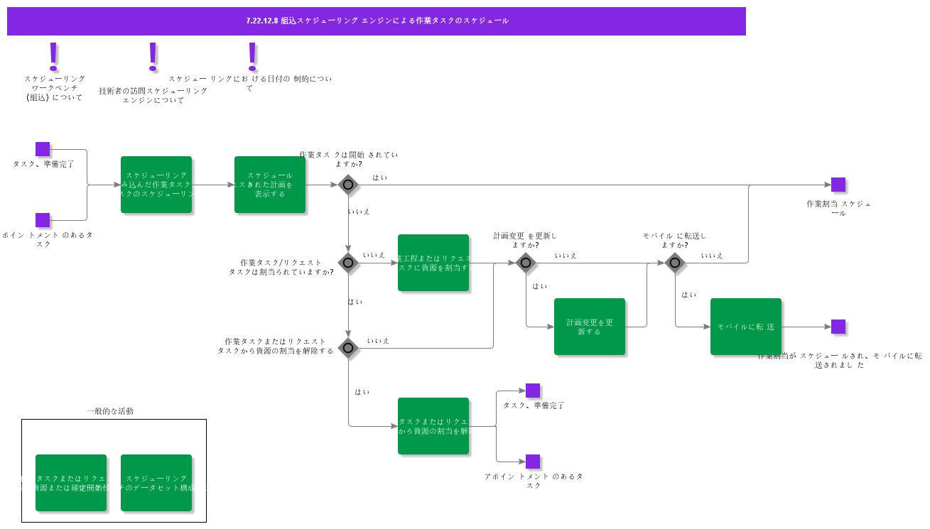 ScheduleWorkTaskswithEmbededSchedulingEngine