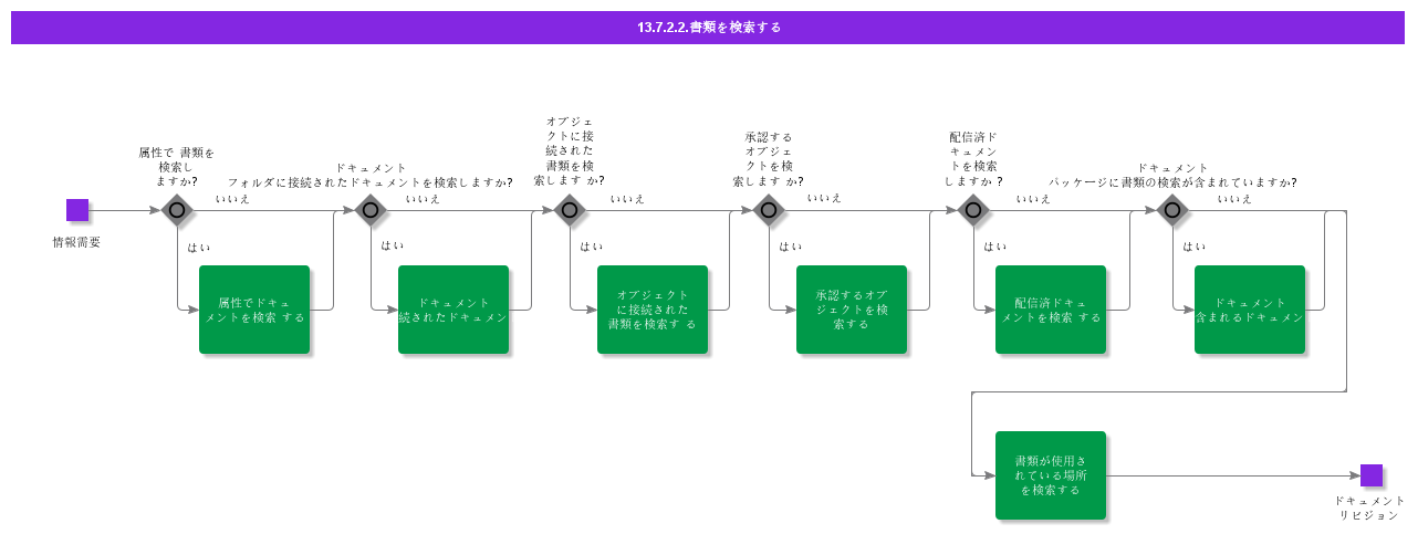 SearchForDocument