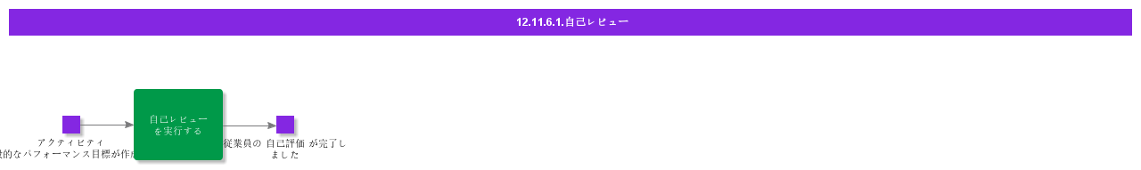 SelfReview