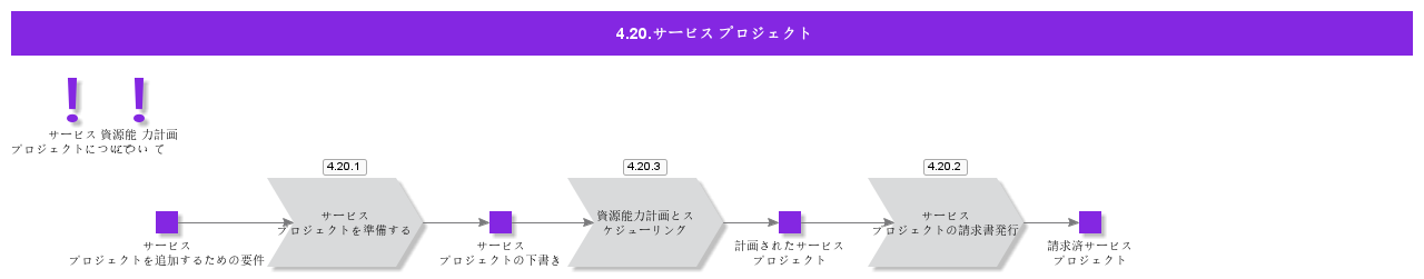 ServiceProject
