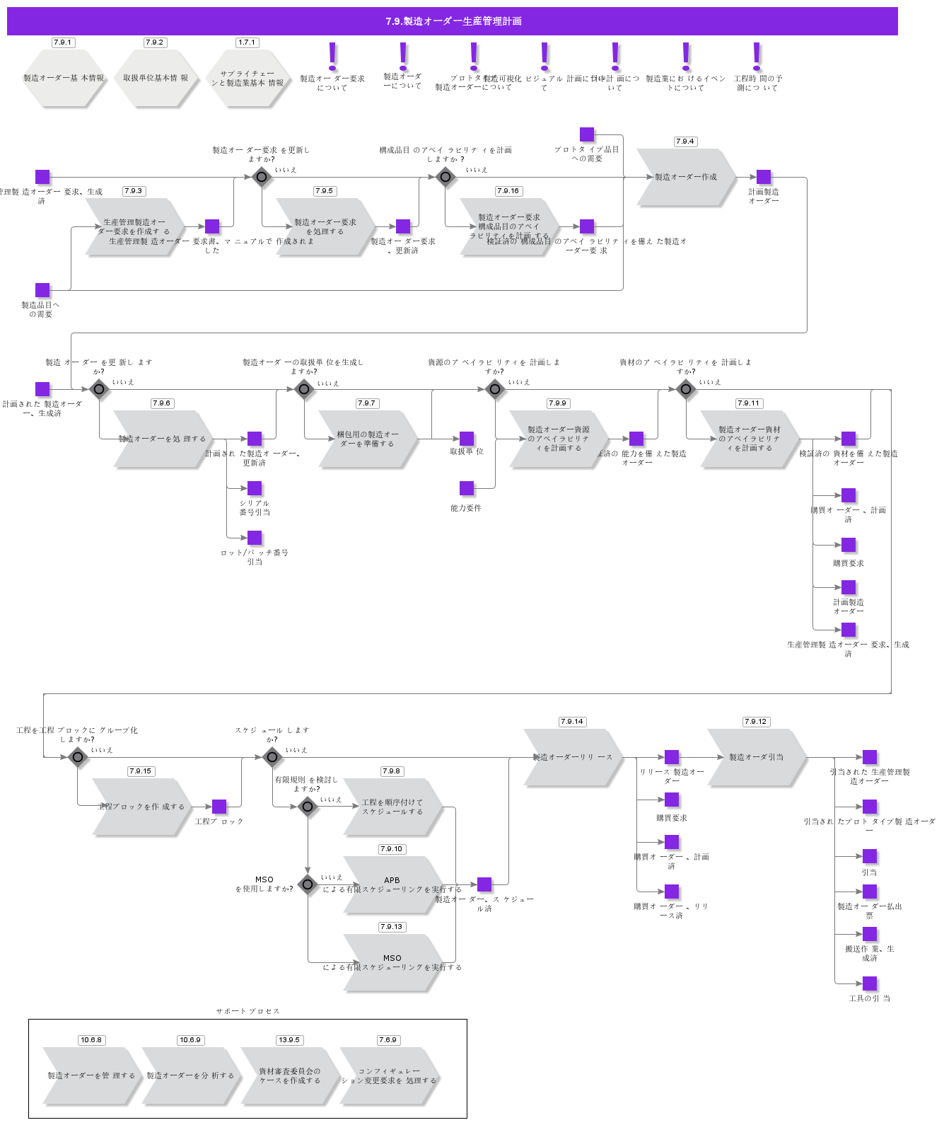 ShopOrderPlanning