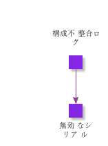 StructureMismatchLog
