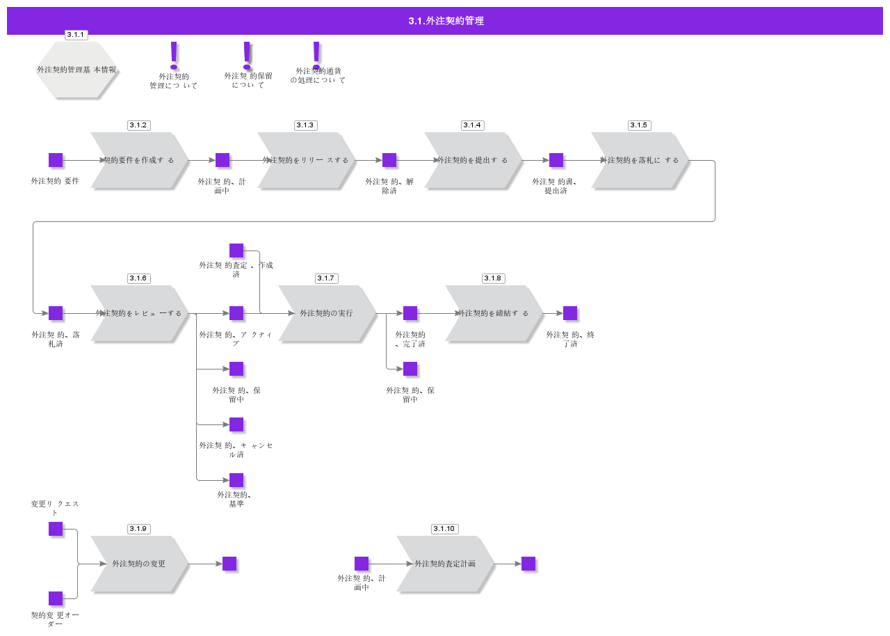 SubConManagement