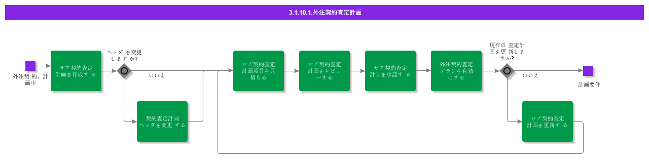 SubContractValuationPlan