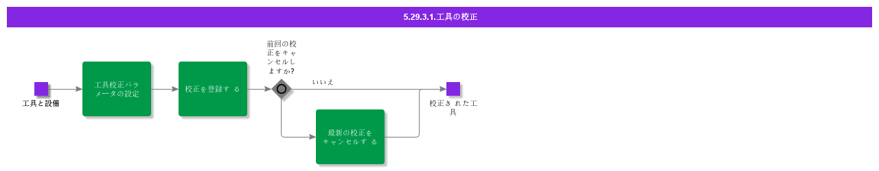 ToolCalibration