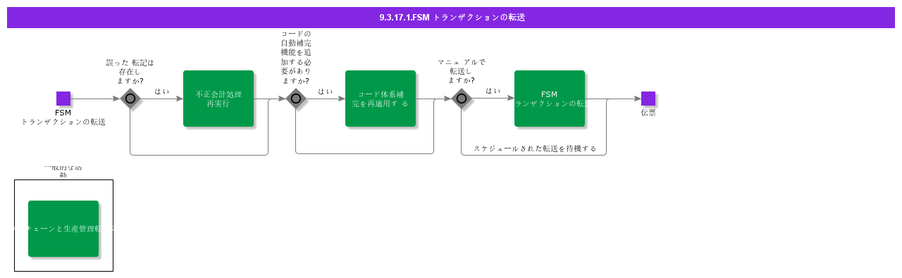 TransferFSMTransactions