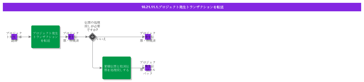 TransferProjectAccrualTransactions