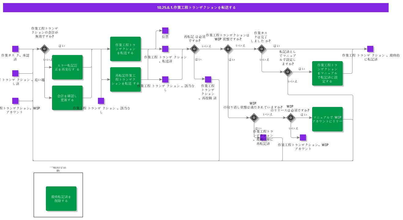 TransferWorkTaskTransactions