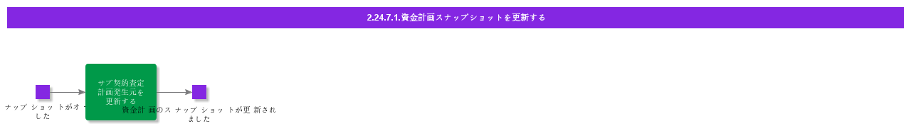 UpdateCashPlanSnapshot