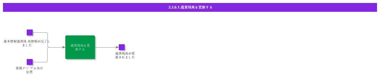 UpdateCurrencyBalance