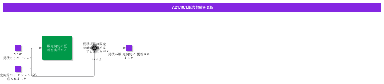 UpdateSalesContract