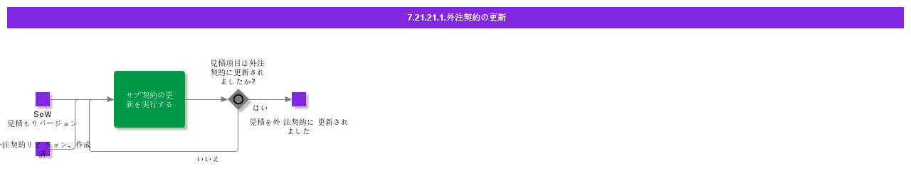 UpdateSubContract