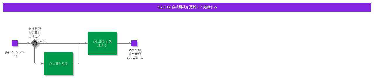UpdateandHandleCompanyTranslations