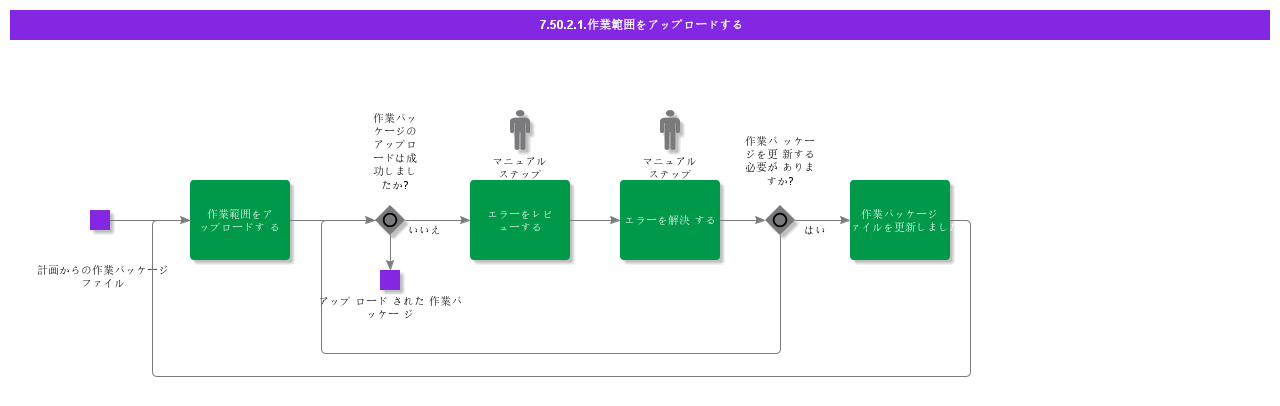 UploadWorkscope