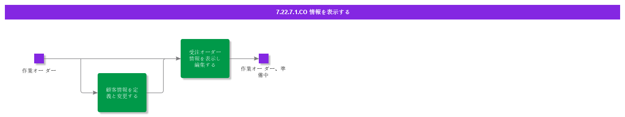 ViewCOInformation