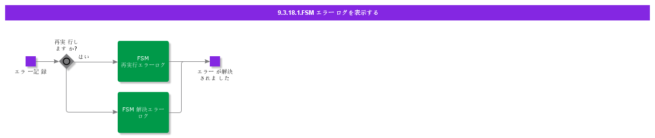 ViewFSMErrorLog