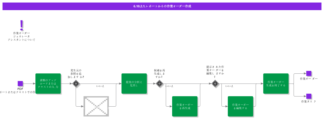 WorkOrderGenaratorfromReports