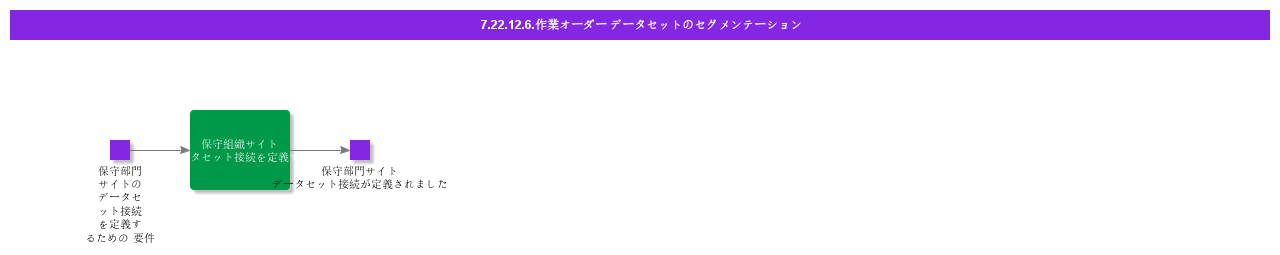 Workorderdatasetsegmentation
