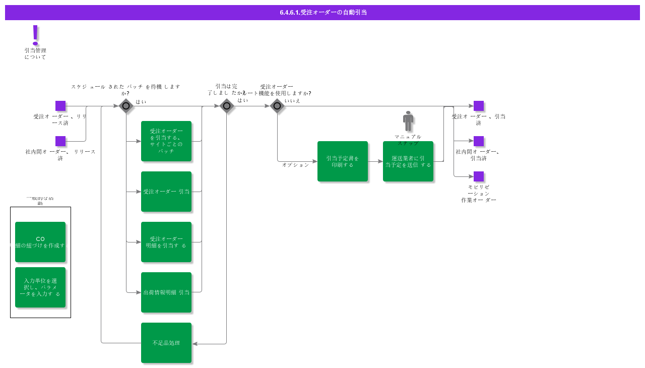 automaticreservecustomerorder