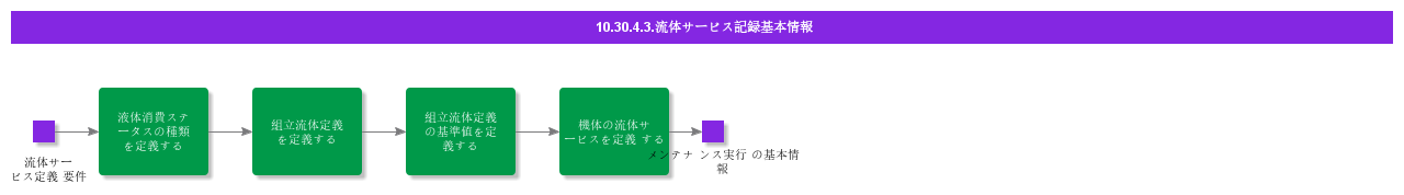 bdrforfluidservicingrecords
