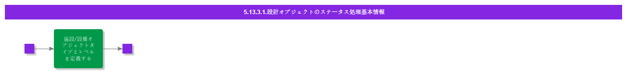 bdrforhandlestatusondesignobject