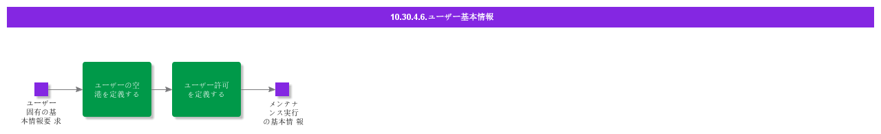 bdrforusers