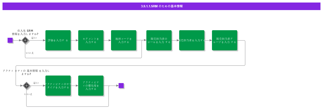 bdrsrmbasicdata
