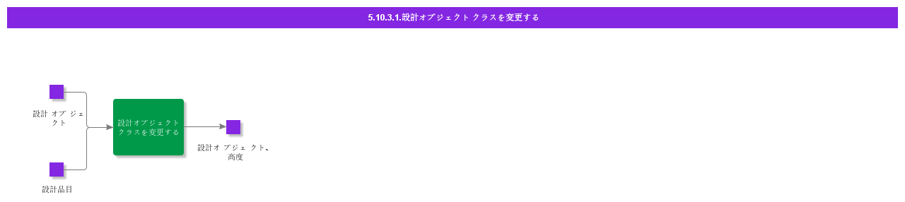 changedesignobjectclass