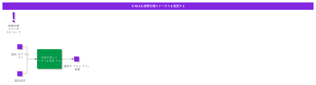 changetechnicalspecificationstatus