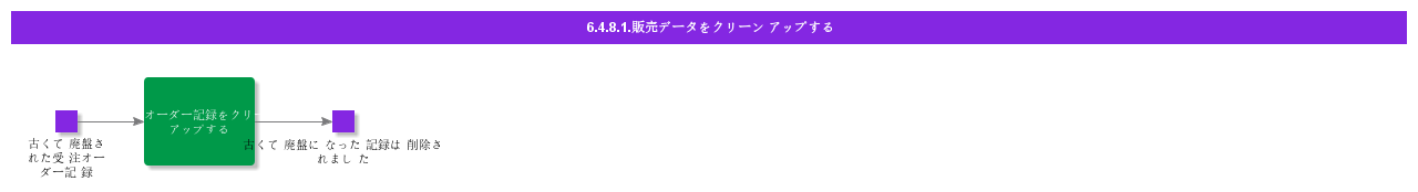 cleanupsalesdata