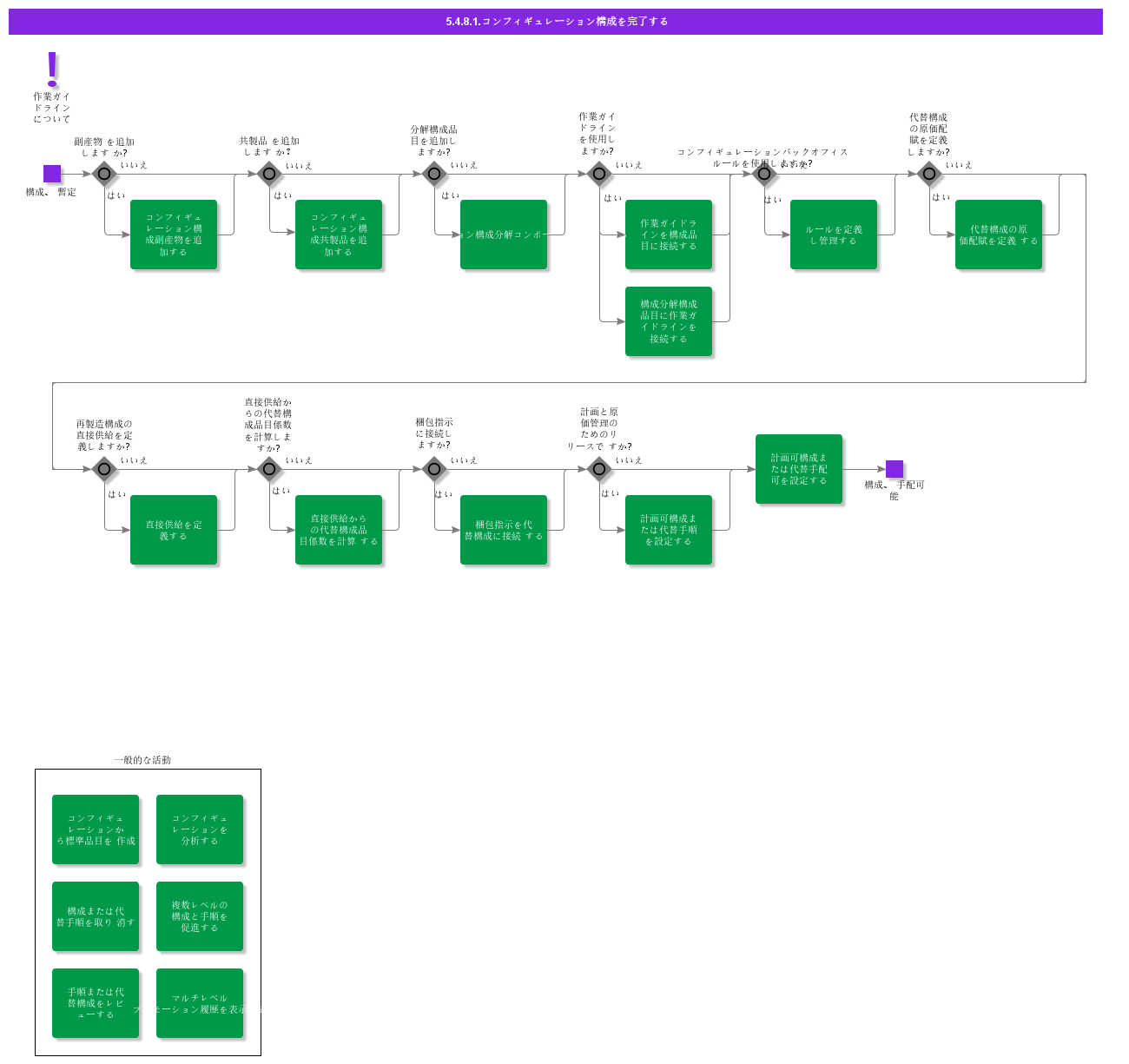 completeconfigurationstructure