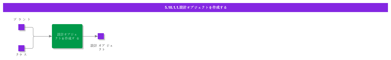 createdesignobject