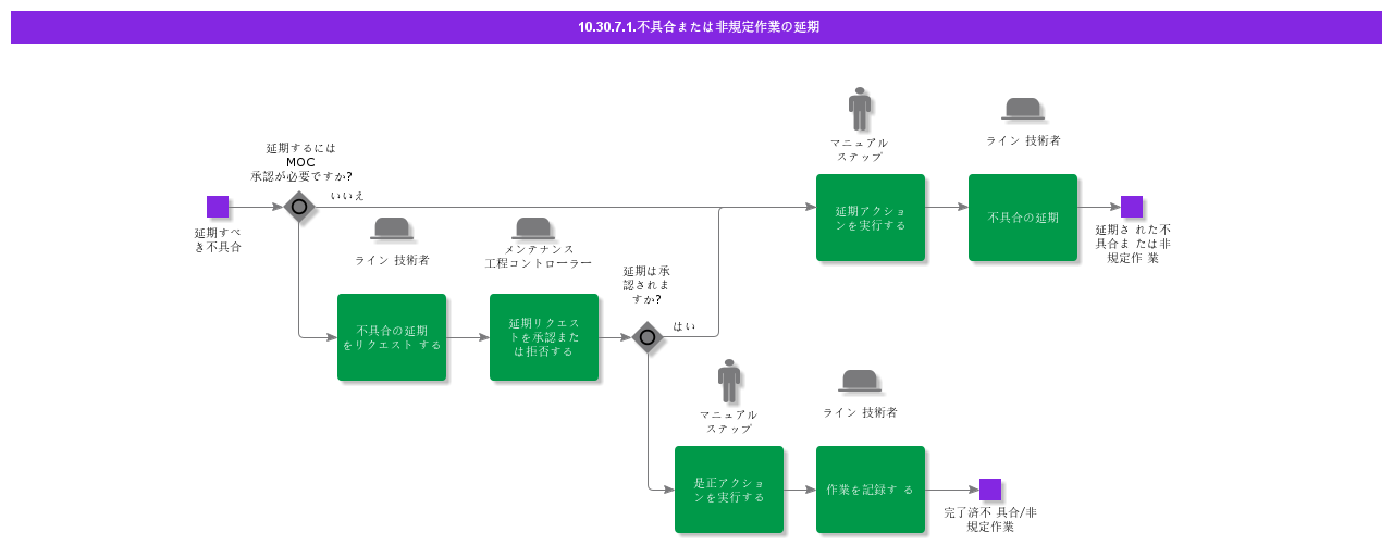 deferfault
