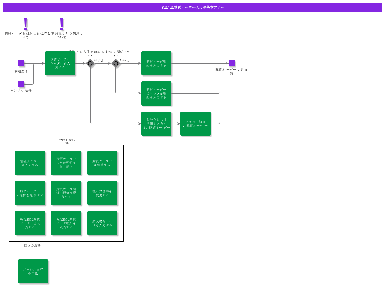 enterpurchaseorderbasicflow